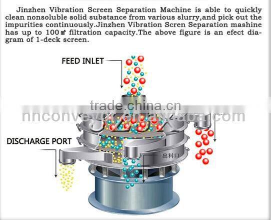Hot sale!!Rotary type metal powder vibrating screensupplier