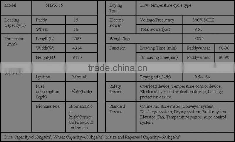 paddy dryer machine overseas Services wheat drier 5HPX-15