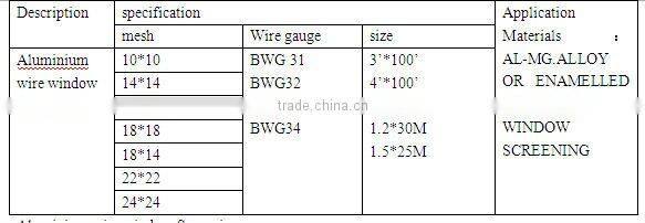 Fiberglass Sunscreen Window Net