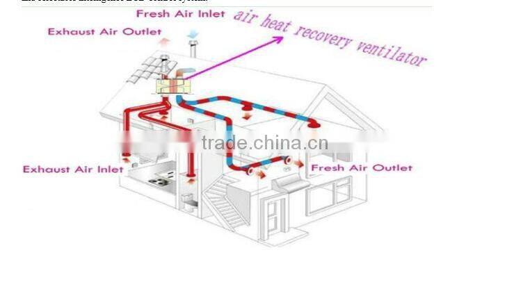 600--800M3/H air volume AC heat exchanger Energy Recovery Ventilators