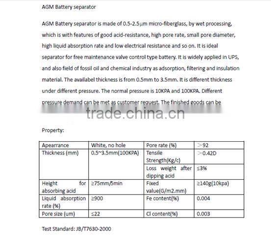 different size of AGM micro fiber tissue in pieces