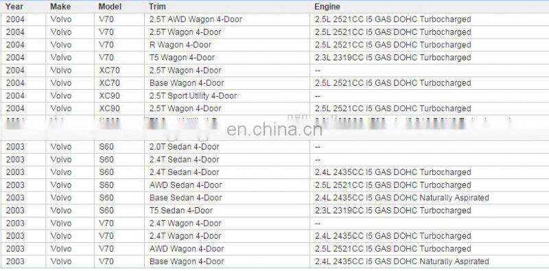 GOGO oil cooler for 99-09 VOLVO S60 S80 V70 XC70 XC90 OEM 8677974 31201910