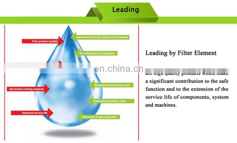 Sinft Filter Replacement for Velcon AD51225