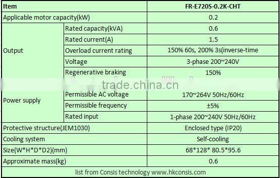220V 1-phase power supply FR-E720S-0.2K Mitsubishi inverter