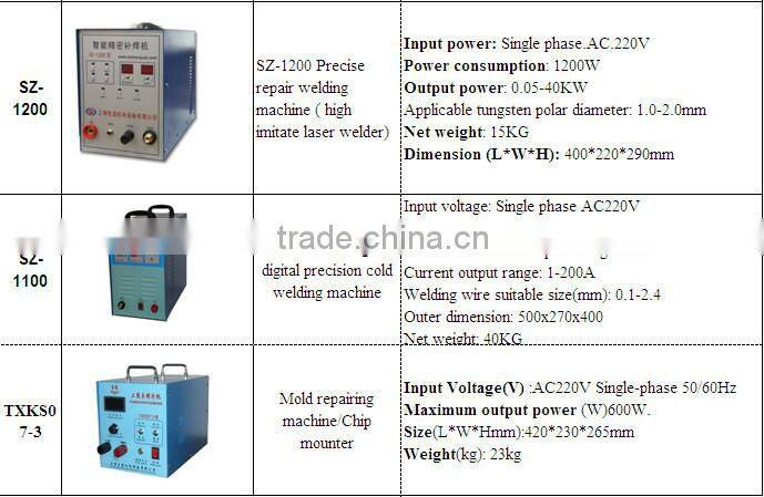 SZ-08 unitor welding machine China factory