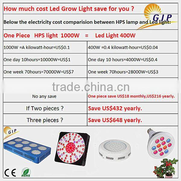 2015new desgin 150W 45x3watt Led Plant Light with ce rohs fcc pse certificates