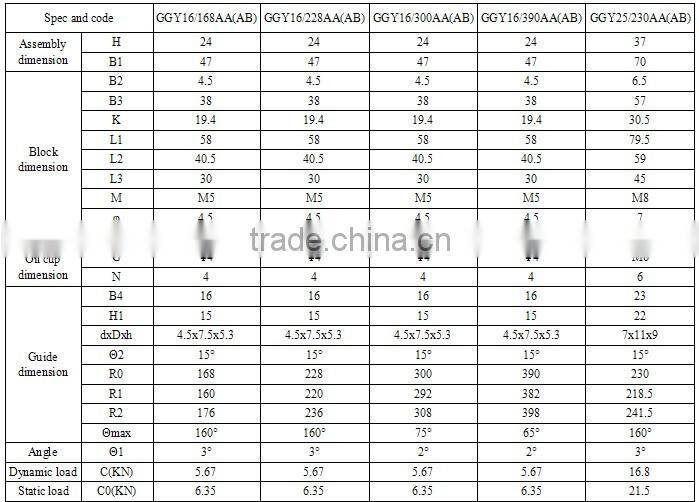 High Precision and Quality China Curved Linear Guide