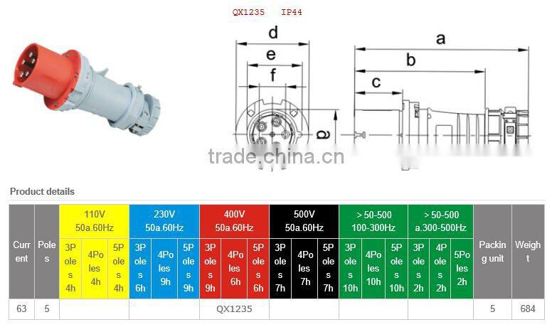 IP44 63A 400V 5P high end type industrial plug