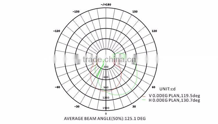 New design outdoor led wall mount lighting 60w 80w 120w 150w made in China