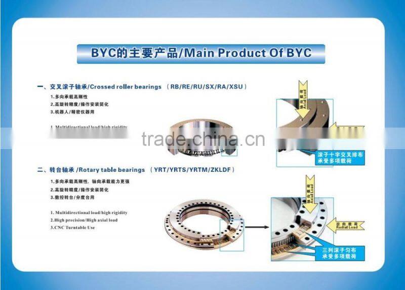 BSHF Series Cross Roller Bearing for Silk Hat Type Harmonic Drive Gear (SHF Series)