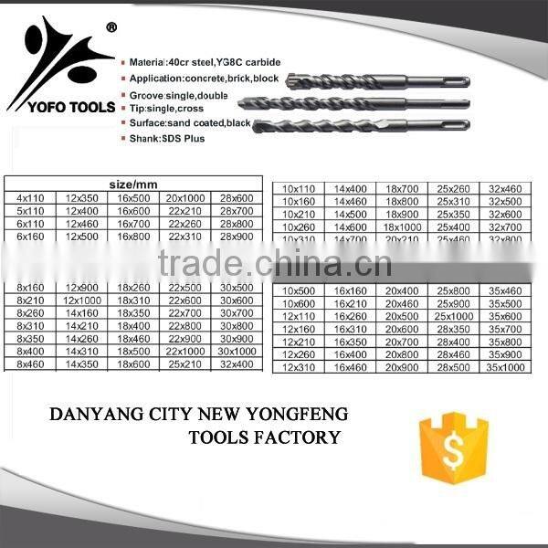 Good Quality Supplier of SDS MAX Drill Bits
