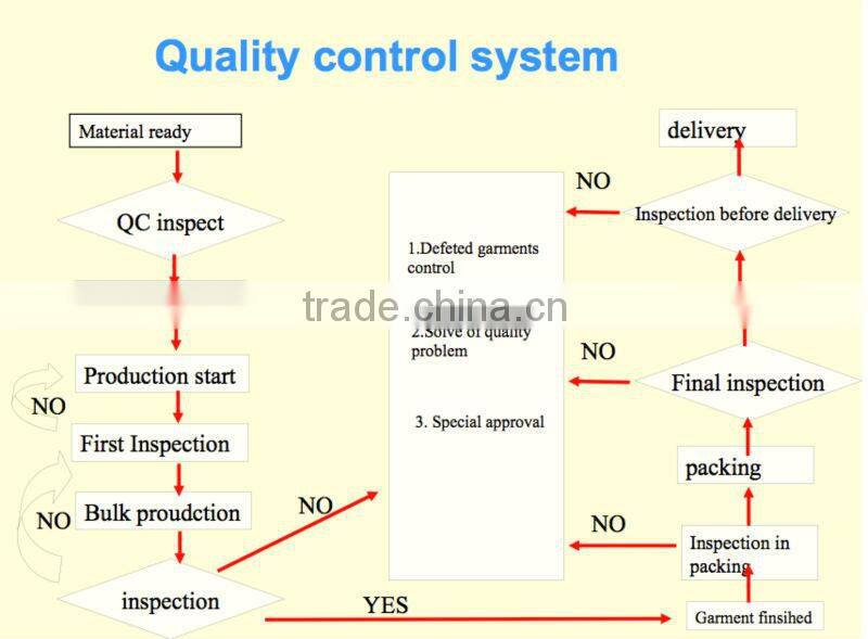 girls swimming suit/kids swim suit/children swimsuit/kids swimwear/swimming wear