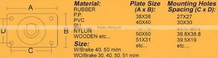 PVC Ball Caster Plastic Caster Wheel Antique Furniture Caster