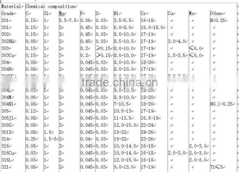 YADA galvanized steel sheet