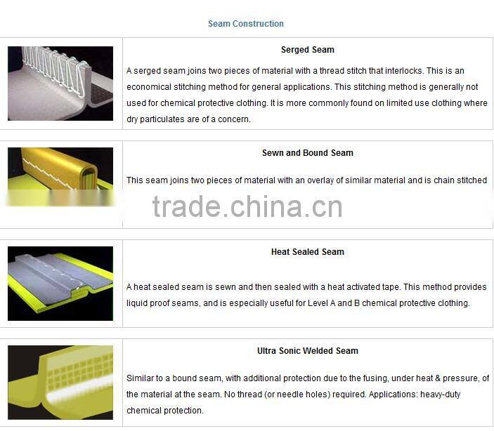 Nonwoven Ultrasonic Seam Poly Coated Standard AAMI Level 3 Isolation Gown