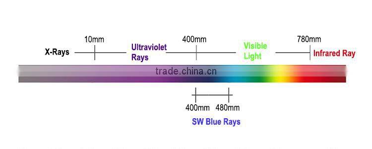 hot new products for 2015 bubble-free anti blue ray tempered glass screen protector for apple phone