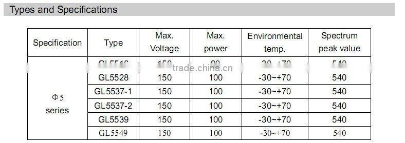 5mm metal cover ldr photo sensor , best price from largest manufacurer