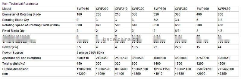 swp630 crusher plastic With CE certificate