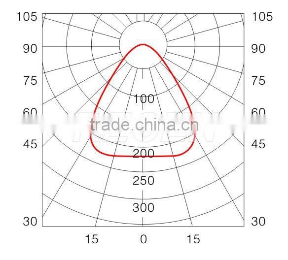 MH/HPS 250w 400w high brightness explosion proof lighting, explosion proof flood light, explosion proof spot light