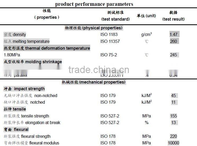 PA6,30% Mineral Mineral glass fiber composite reinforced,for engine cover, generator cover