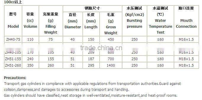 co2 cartridge cylinder