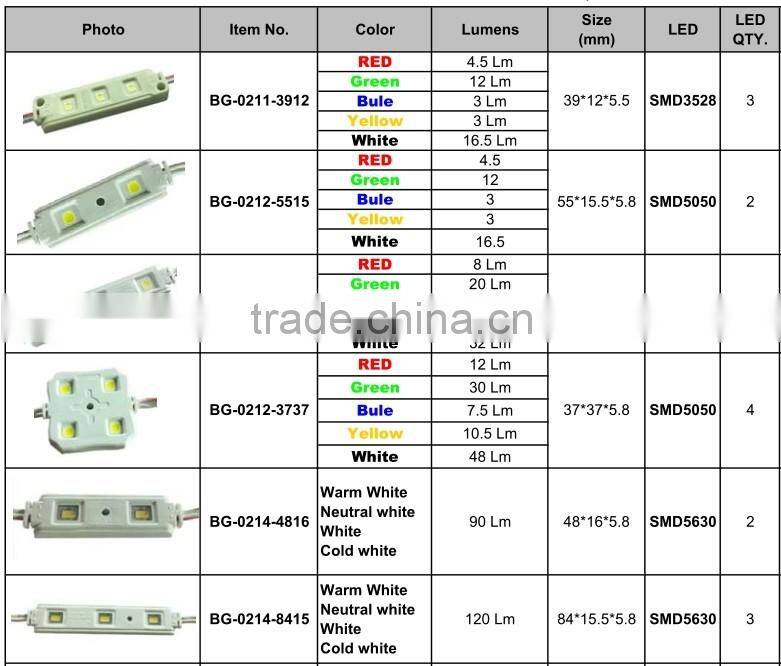 Energy saving SMD5630 LED module 3LED/pc with lens,good price samsung 5630 led module/ red tupe