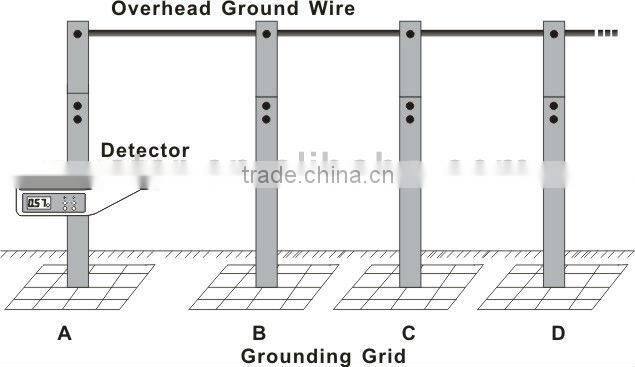 ETCR2800B Non-Contact Resistance Online Tester