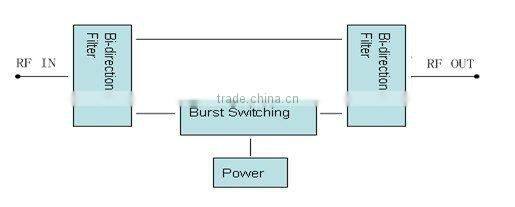NIS2000 Advanced TDM technique Noise Isolator