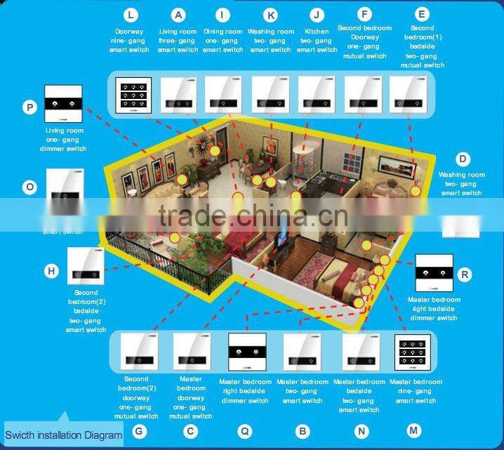 Promotion kit H2: intercom, home automation and security system