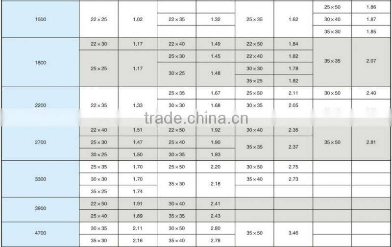 Used for large electrolytic capacitor switching power supply