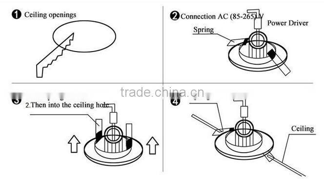 SAA CE ROSH Round 18w led small panel light