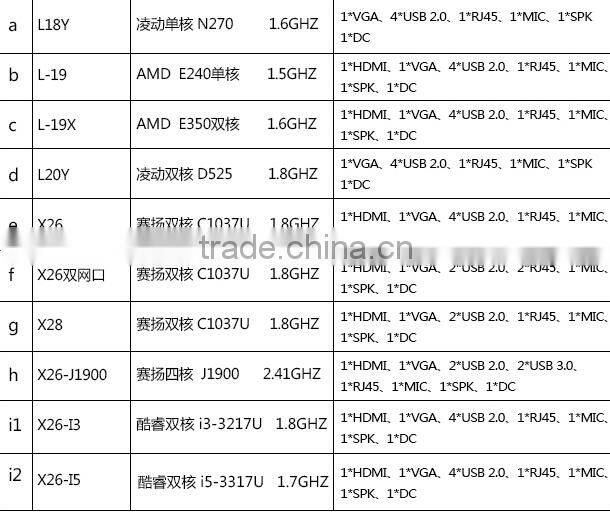 Industrial Mini PC Host