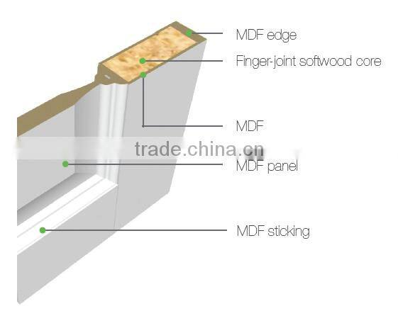 Forest Bright European Style Double Glass Doors , Common Arch Pair Double Glazed French Doors