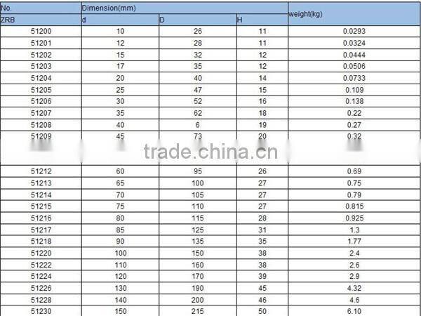 stainless steel thrust ball bearing 51217