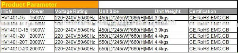 2015 New model electric heater with mica heating element