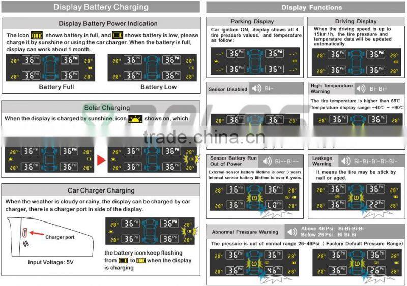 Solar TPMS easy for installation, Bar and Psi pressure unit optional with external sensor Auto Wireless Universal TPMS