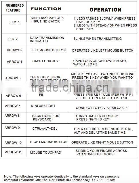 2.4G RF Mini Wireless Keyboard And Mouse With Touchpad