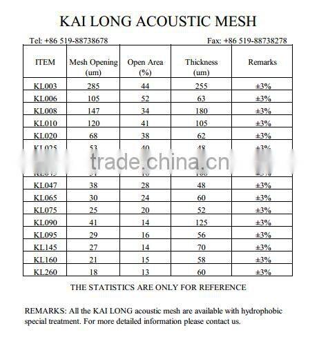 Water Repellent Speaker Box Mesh