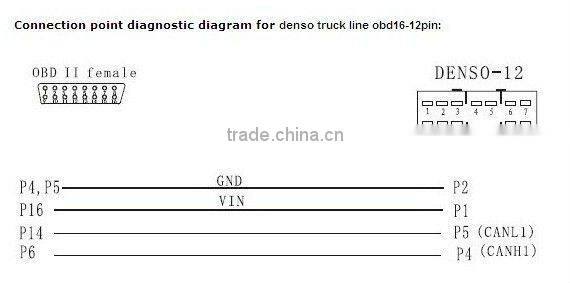 Hot sale Denso truck diagnostic cable 12 pin