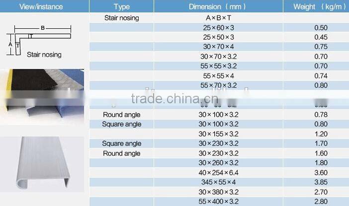 ISO fiberglass gritted stair nosing