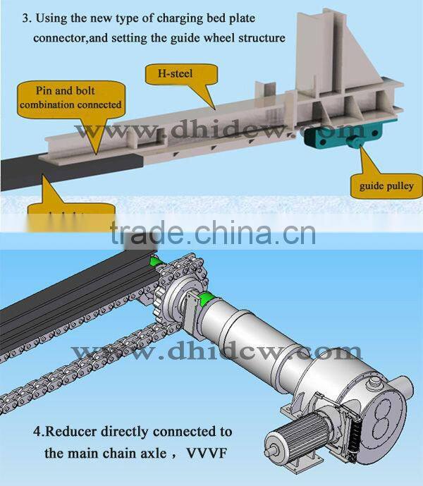 5.5m Coal Charging Equipments Manufacturers