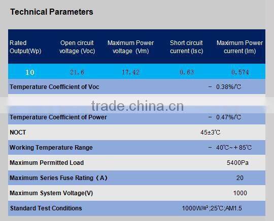 Hot sale competitive price of 10w mini mono solar panel in China