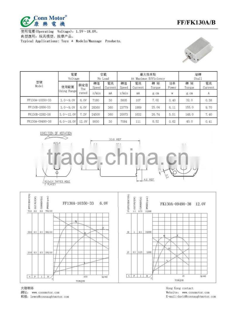 2015 New Hot Fashion high quality high torque 24vdc motors