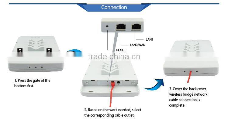 wholesale todaair 2.4ghz wireless B/G/N outdoor CPE wireless bridge