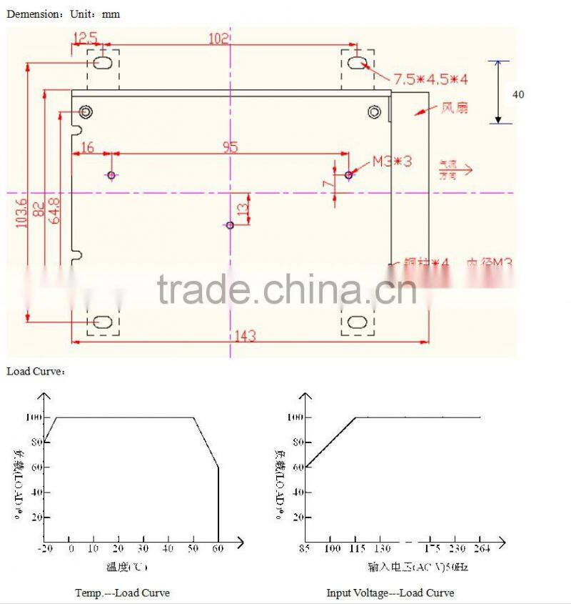100-240V Input Voltage And >500W Dual Output Power Supply 48V 24V SMPS 700W