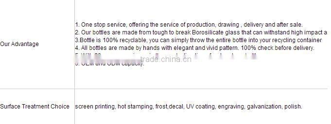 Bpa Free Colorful Portable Plastic Double Wall Sport Water Bottle for Gift