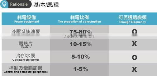 hybrid circuit gear motor fan motor electrical motor inverter
