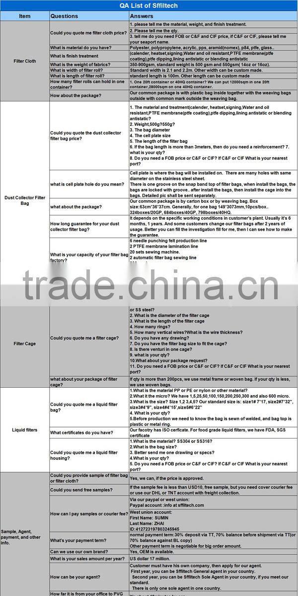 Filter Bag Support Dust Collector Filter Cage