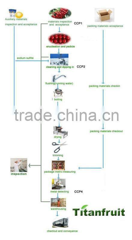 high quality dried strawberry,2014 crop