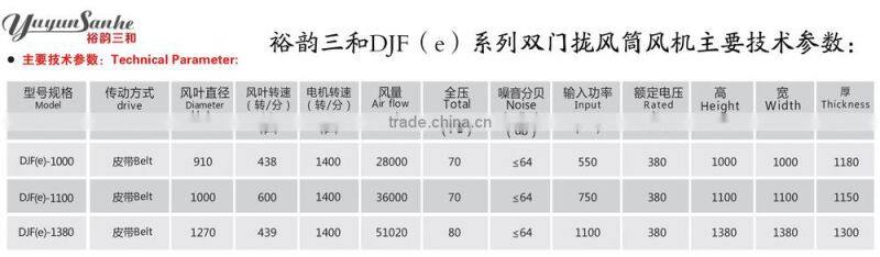 2015 hot sale Poultry Farm Wall Mounted Butterfly Type Cone fan with CE certification